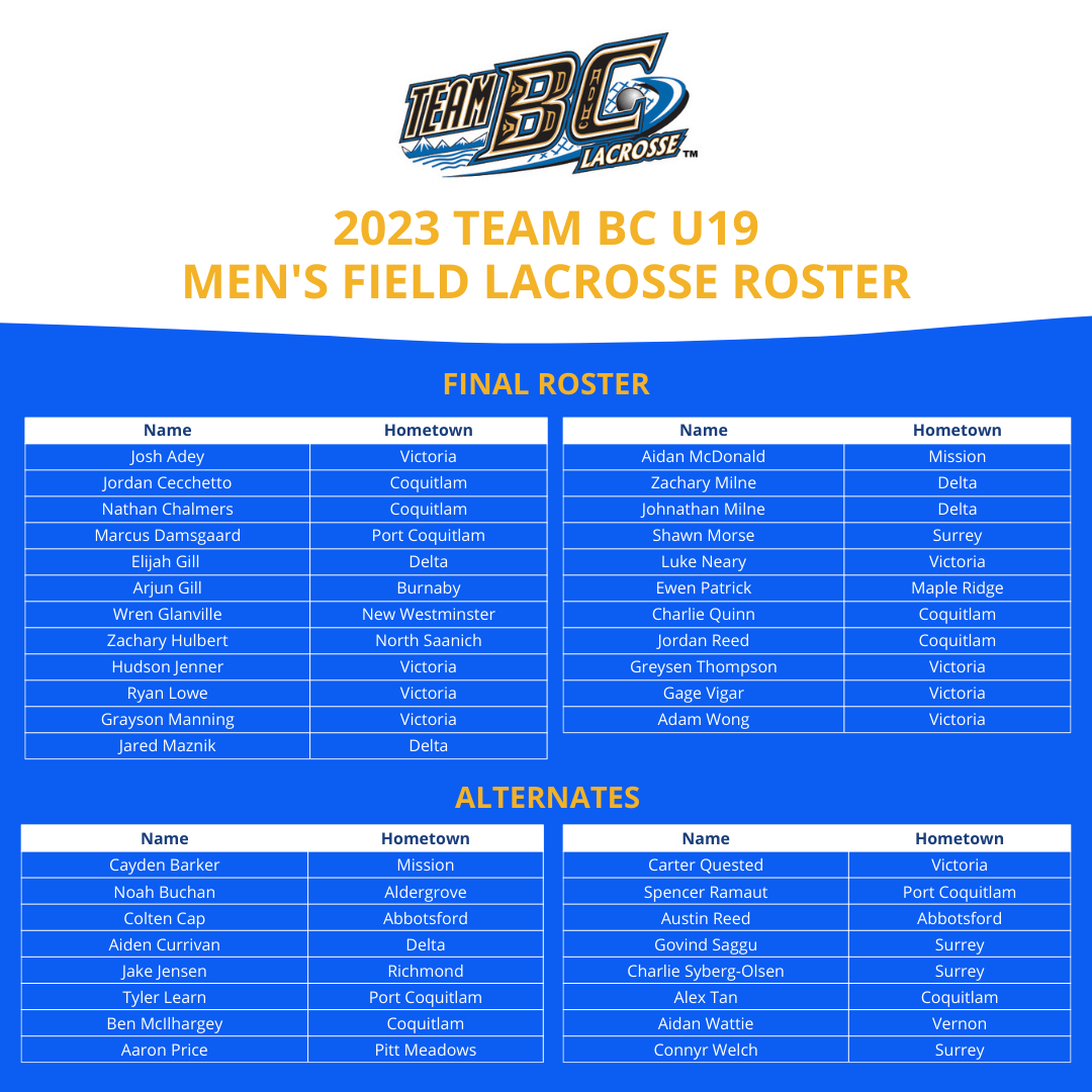 Team BC Field Lacrosse BCLA
